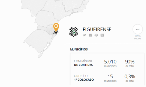 mapa Figueirense