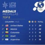 Brasil com 13 medalhas em seis dias de competições do Pan de Lima