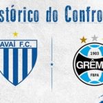 Estatística: Grêmio x Avaí pela 14ª vez no Brasileirão