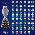 Equador deve sediar a próxima Copa América